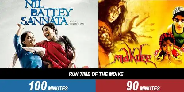 Here Are Some Of Bollywood's Shortest Films By Run Time