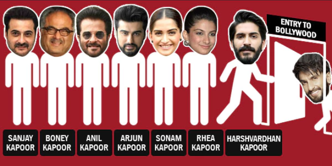 Here Are All The People Who've Become The 'Victims' Of Nepotism In Bollywood! 