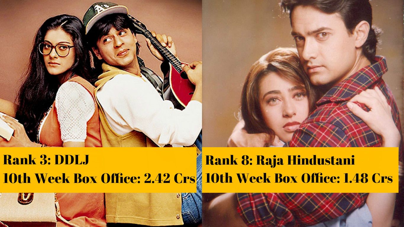 Ranked: 10 Bollywood Hits With Highest Tenth Week Box Office Collections