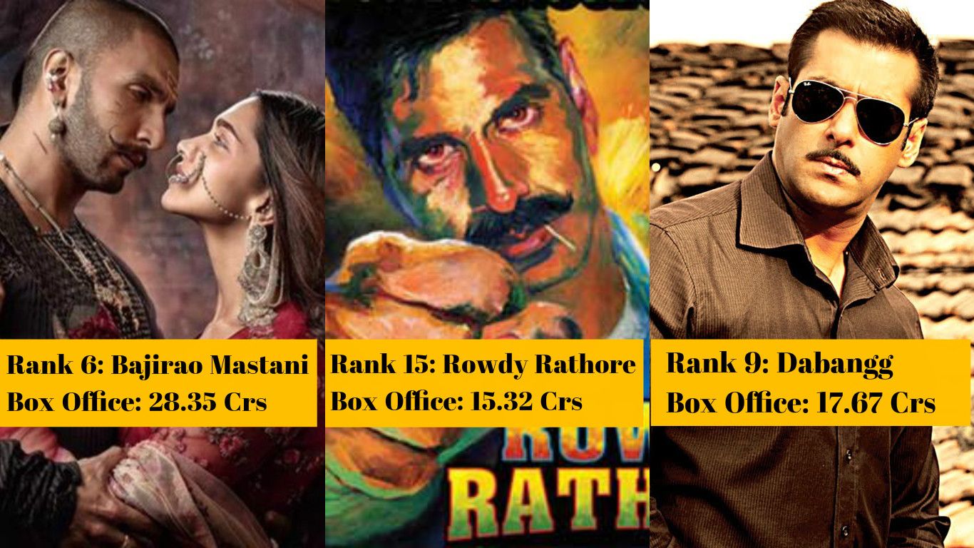 Ranked: 15 Bollywood Movies With Highest THIRD WEEK Box Office Collections