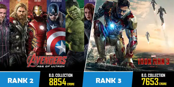 Find Out - Which Is The Most Popular Marvel Super Hero Film Worldwide?