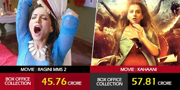 For A Holiday Obsessed Bollywood Here's How Holi Has Fared So far At The Box Office 