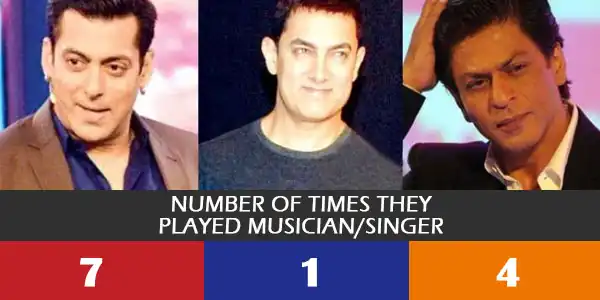 Student or Singer, Cop Or Gangster Which Profession Have The Khans Played The  Most In Bollywood? Find Out!