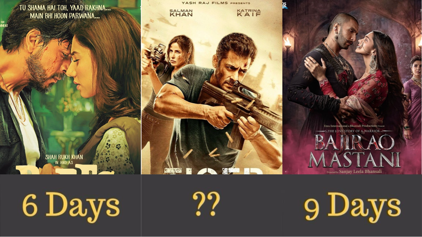 क्या आप जानते हैं ब्लॉकबस्टर हिट हुई इन 15 फिल्मों ने कितने दिनों में कमाए थे 100 करोड़ रुपये?