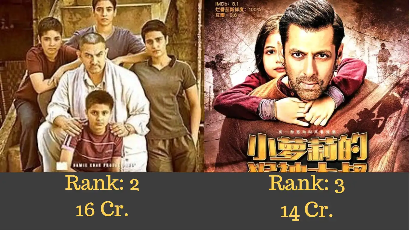 Ranked: The Opening Day Numbers Of Bollywood Movies In China 