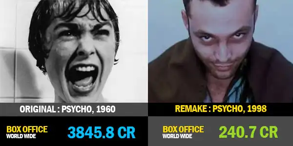 Remakes Vs. Originals Here's What Works Better At The Hollywood Box Office