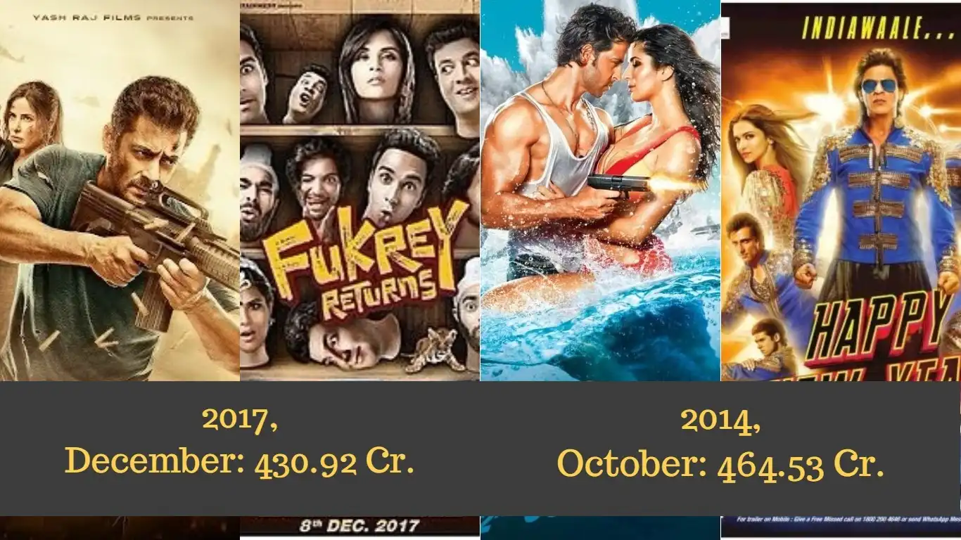 The Highest Grossing Months Of Bollywood Films In The Last 5 Years 