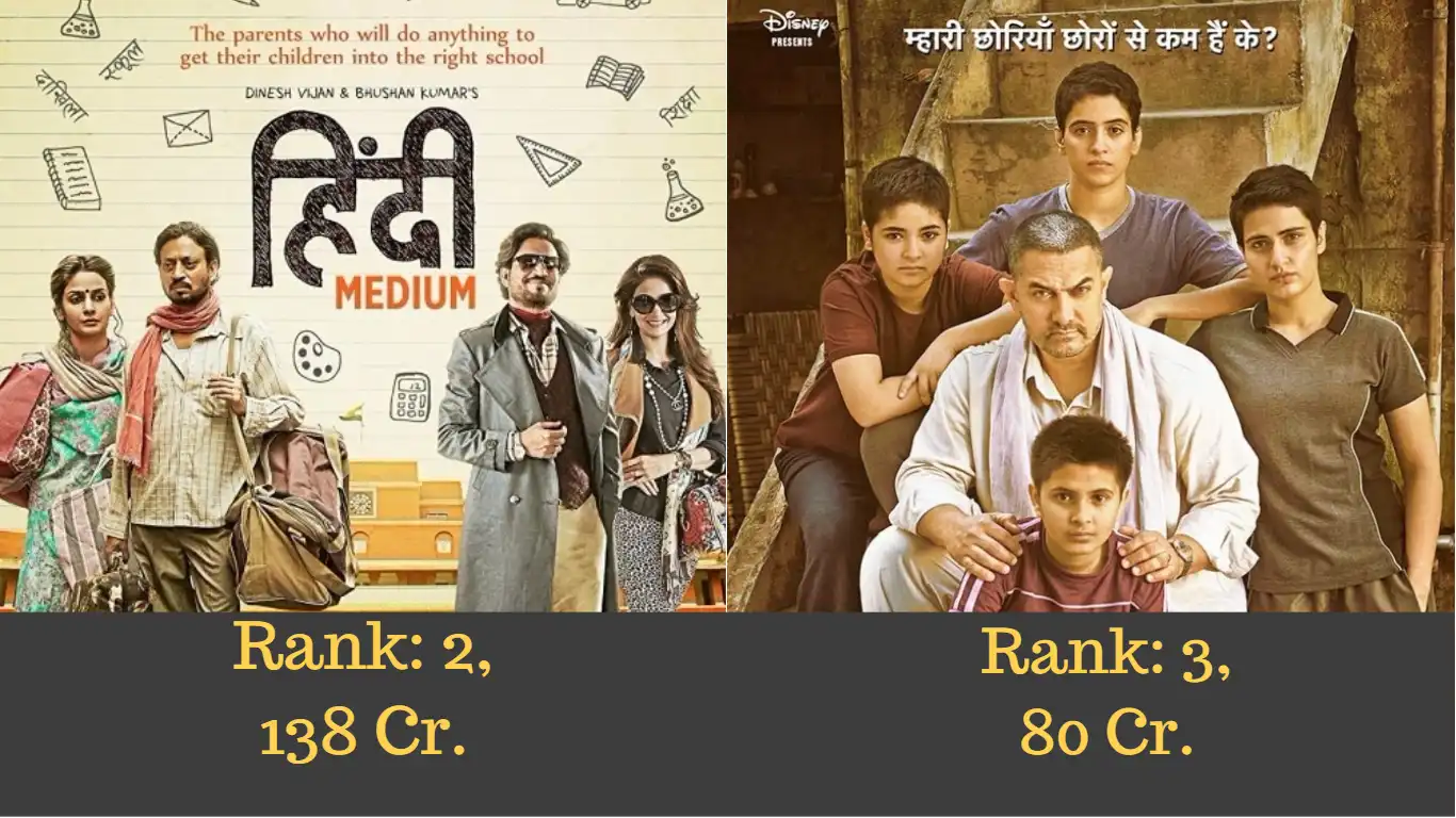 Highest Grossing Opening Weekend Bollywood Movies In China 