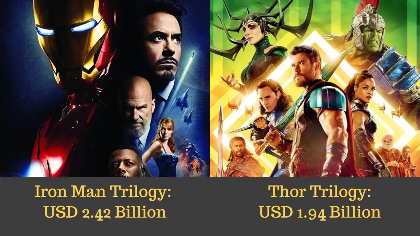 Highest Grossing Film Franchises Of Marvel Cinematic Universe 