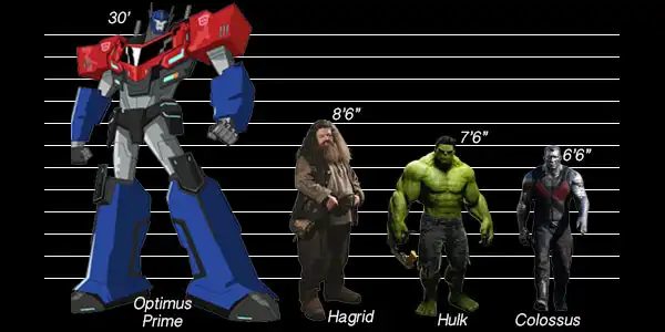 Here's How Tall Your Favorite Hollywood Characters Are 