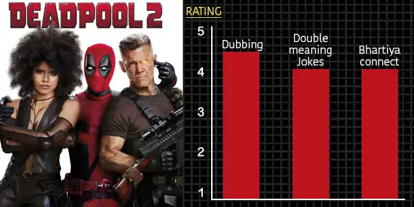 This Tabadh Todh Pictorial Review Of Deadpool 2 Will Tell Whether To Watch The Film!