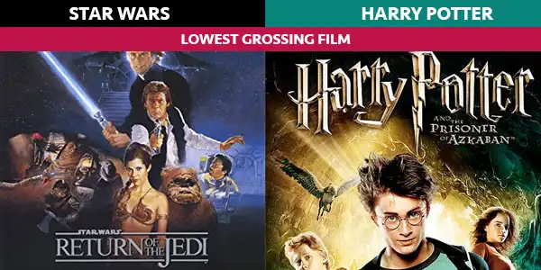 Here Are The Lowest Grossing Films Of The Highest Earning Film Franchises Of All Time