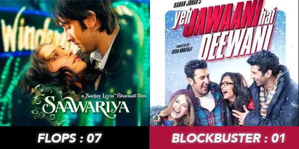 Here's The Box-Office Collection Of All The Ranbir Kapoor Films!