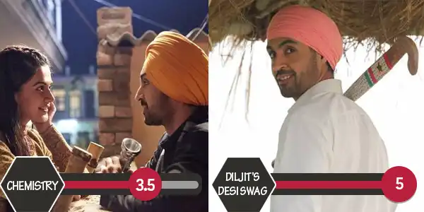 Will Diljit Dosanj's Soorma Create An Everlasting Impact At The Box-Office? This Pictorial Review Will Tell You...