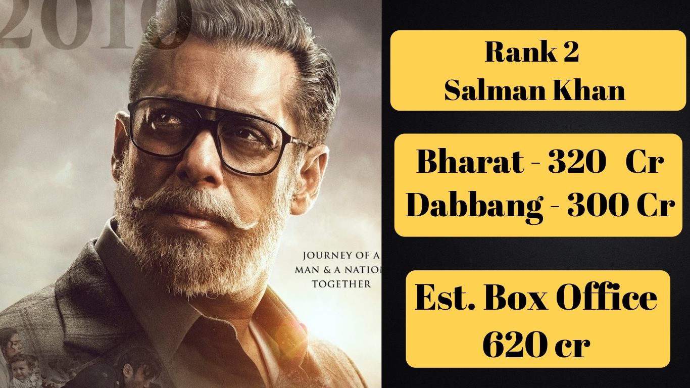 RANKED: 8 Biggest Bollywood Actors At Box Office In 2019