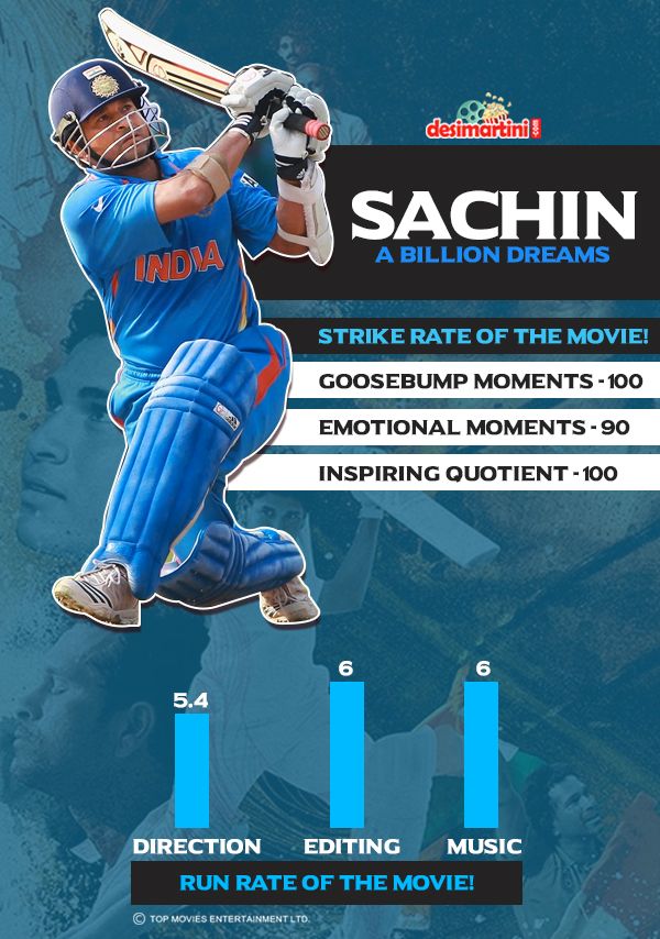 This Cricket Friendly Review Of Sachin A Billion Dreams Is Presented How It Deserves To Be
